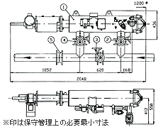 SAF-3000\IzǑgt}