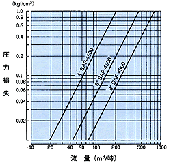 SAF-4500ʓ\