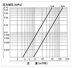 ���ʓ����\