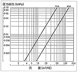 ���ʓ����\